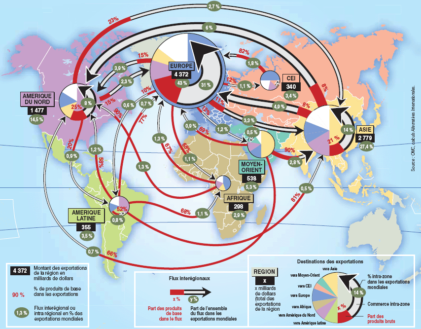 Course Image Economie internationale